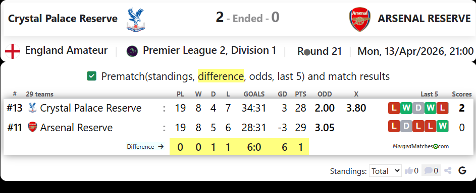 Crystal Palace Reserve Vs ARSENAL RESERVE screenshot