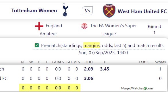 Tottenham Women Vs West Ham United FC screenshot