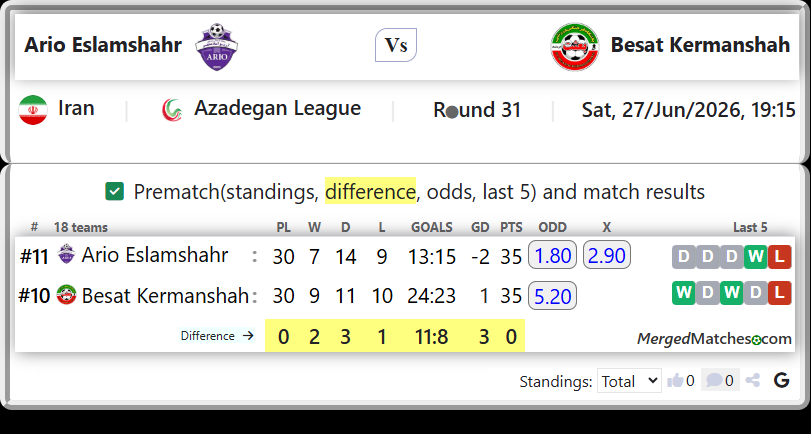 Ario Eslamshahr Vs Besat Kermanshah screenshot