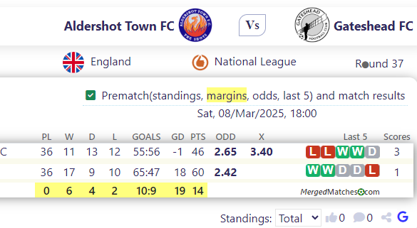 Aldershot Town FC Vs Gateshead FC screenshot