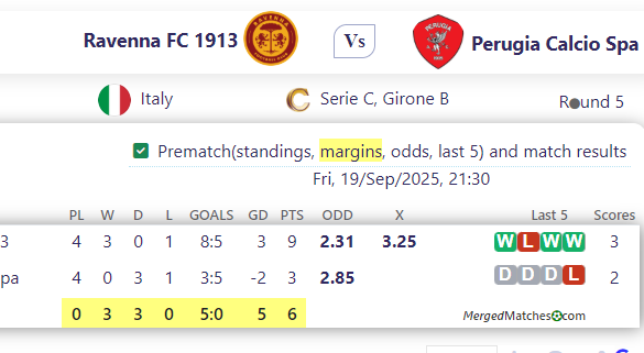 Ravenna FC 1913 Vs Perugia Calcio Spa screenshot