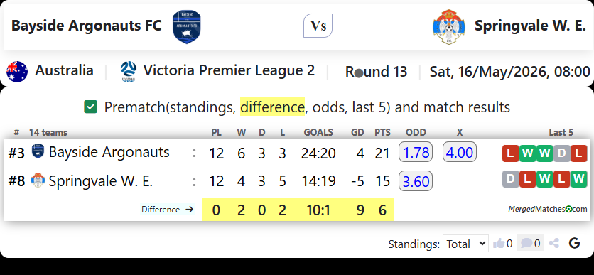 Bayside Argonauts FC Vs Springvale W. E. screenshot