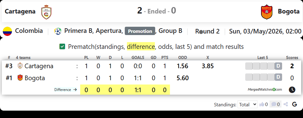 Cartagena Vs Bogota screenshot