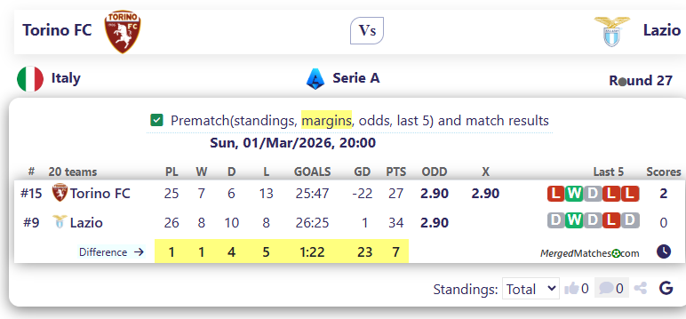 Torino FC Vs Lazio screenshot