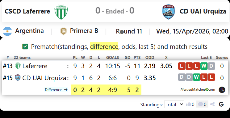 CSCD Laferrere Vs CD UAI Urquiza screenshot