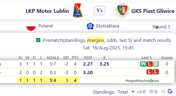 LKP Motor Lublin Vs GKS Piast Gliwice screenshot