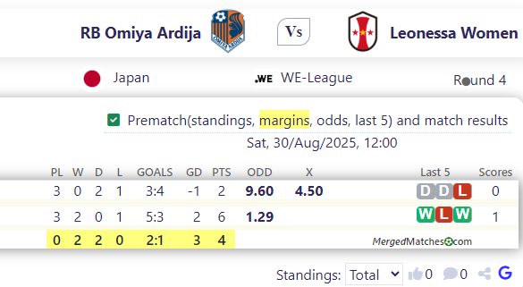 RB Omiya Ardija Vs Leonessa Women screenshot