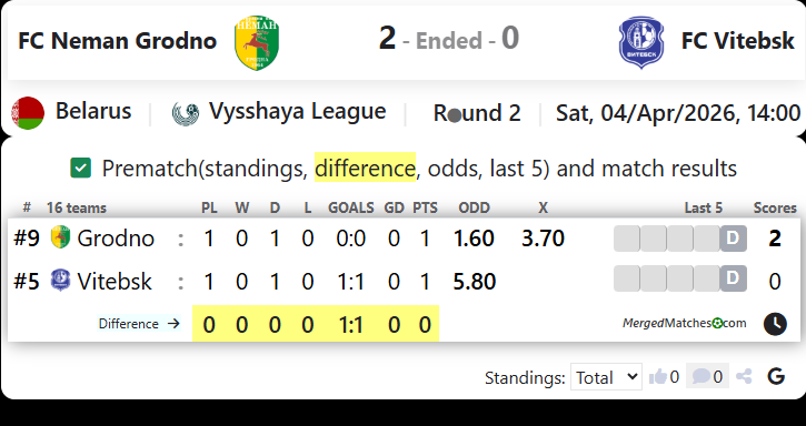 FC Neman Grodno Vs FC Vitebsk screenshot