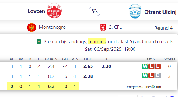 Lovcen Vs Otrant Ulcinj screenshot