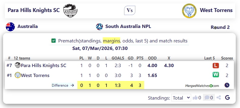 Para Hills Knights SC Vs West Torrens screenshot