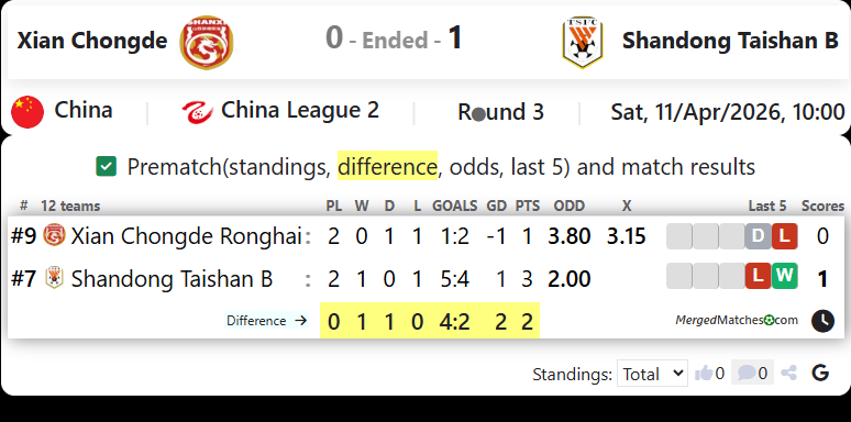 Xian Chongde Vs Shandong Taishan B screenshot