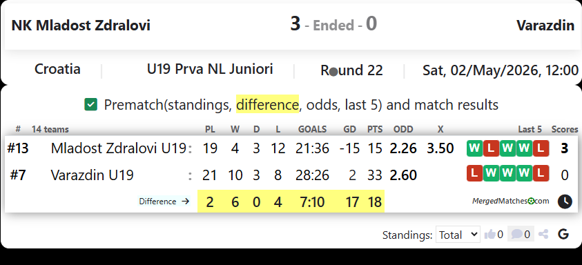 NK Mladost Zdralovi Vs Varazdin screenshot