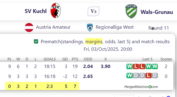 SV Kuchl Vs Wals-Grunau screenshot