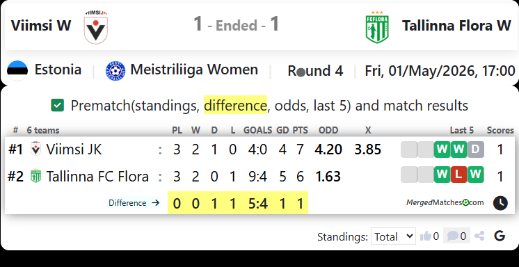 Viimsi W Vs Tallinna Flora W screenshot