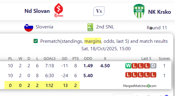 Nd Slovan Vs NK Krsko screenshot
