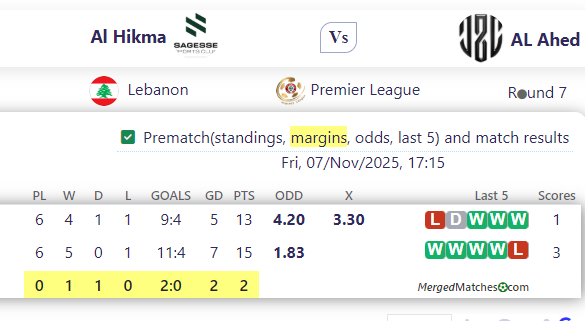 Al Hikma Vs Al Ahed FC screenshot