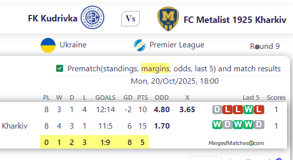 FK Kudrivka Vs FC Metalist 1925 Kharkiv screenshot