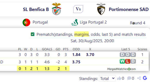 SL Benfica B Vs Portimonense SAD screenshot