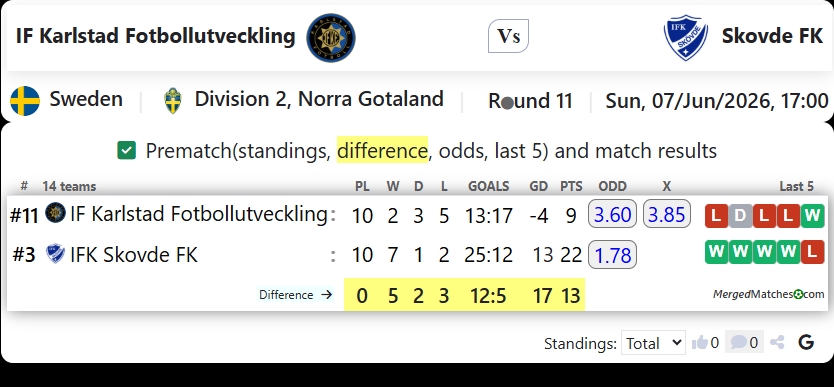IF Karlstad Fotbollutveckling Vs Skovde FK screenshot
