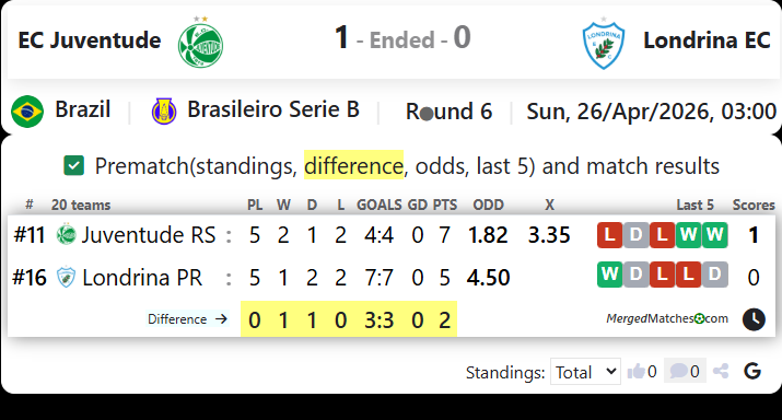 EC Juventude Vs Londrina EC screenshot