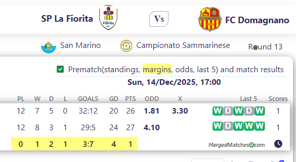 SP La Fiorita Vs FC Domagnano screenshot