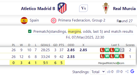 Atletico Madrid B Vs Real Murcia screenshot