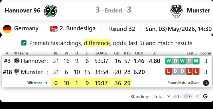Hannover 96 Vs Munster screenshot