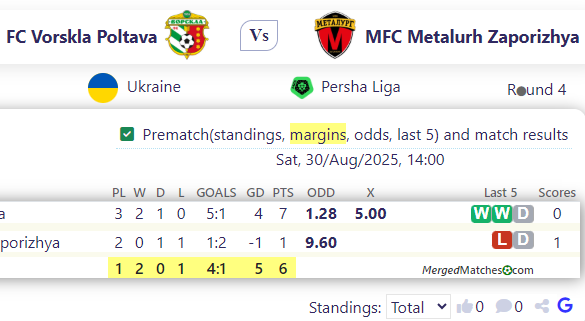 FC Vorskla Poltava Vs MFC Metalurh Zaporizhya screenshot