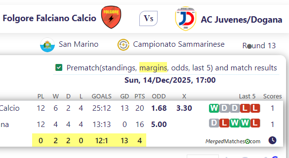 Folgore Falciano Calcio Vs AC Juvenes/Dogana screenshot
