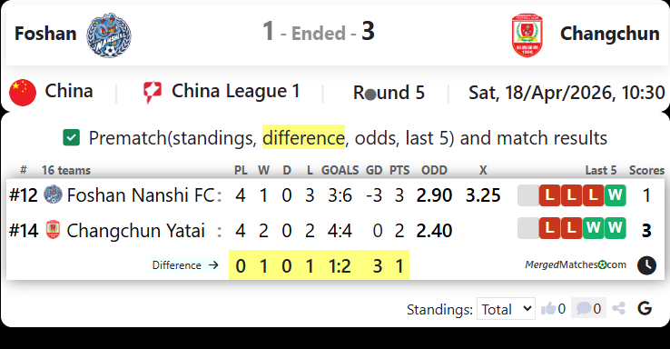 Foshan Vs Changchun screenshot