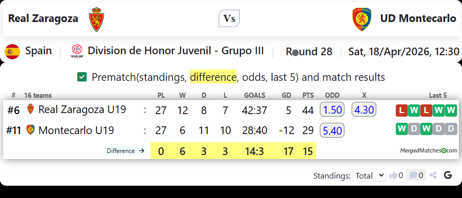 Real Zaragoza Vs UD Montecarlo screenshot