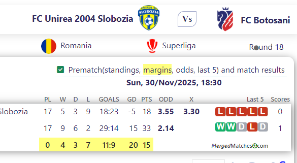 FC Unirea 2004 Slobozia Vs FC Botosani screenshot