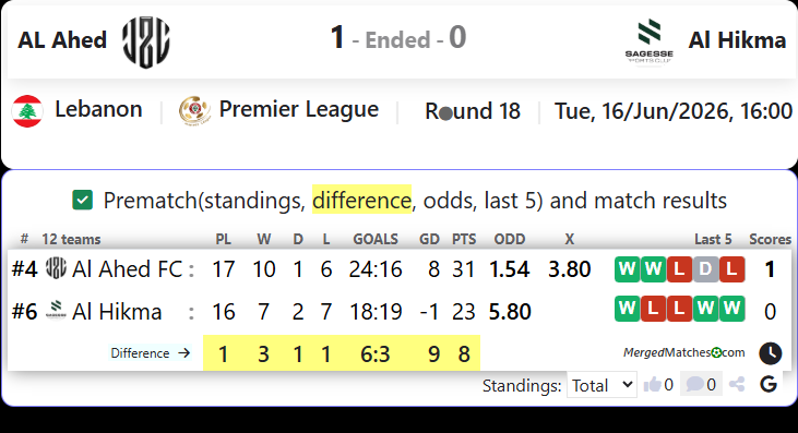 Al Ahed FC Vs Al Hikma screenshot