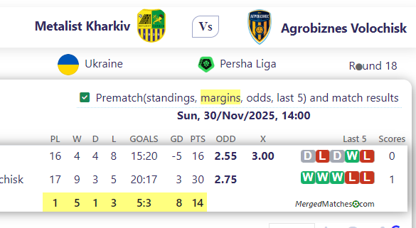 Metalist Kharkiv Vs Agrobiznes Volochisk screenshot