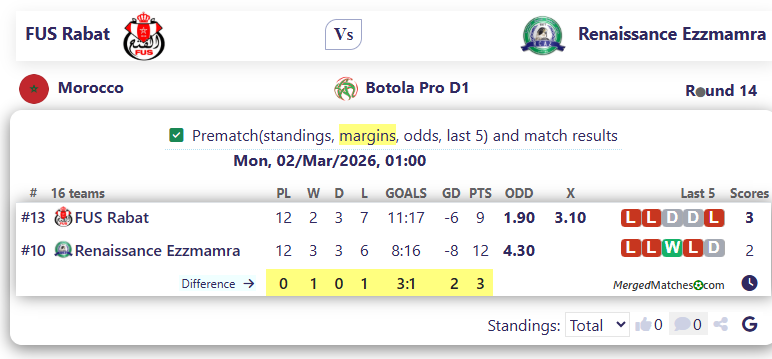 FUS Rabat Vs Renaissance Ezzmamra screenshot