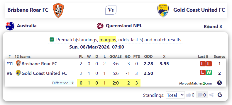 Brisbane Roar FC Vs Gold Coast United FC screenshot
