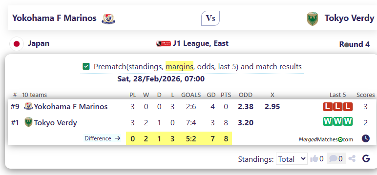 Yokohama F Marinos Vs Tokyo Verdy screenshot
