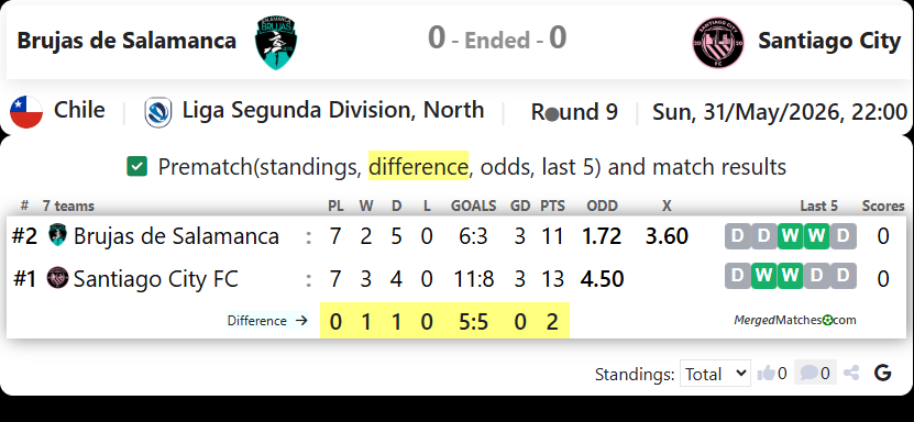 Brujas de Salamanca Vs Santiago City screenshot