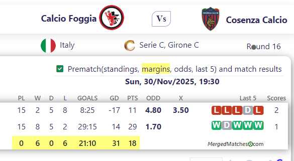Calcio Foggia Vs Cosenza Calcio screenshot