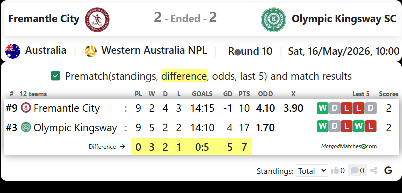 Fremantle City Vs Olympic Kingsway SC screenshot