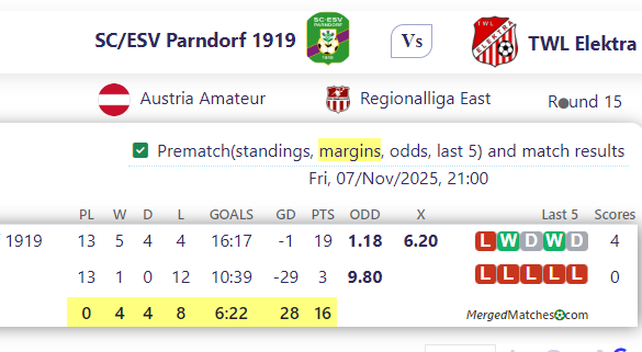 SC/ESV Parndorf 1919 Vs TWL Elektra screenshot