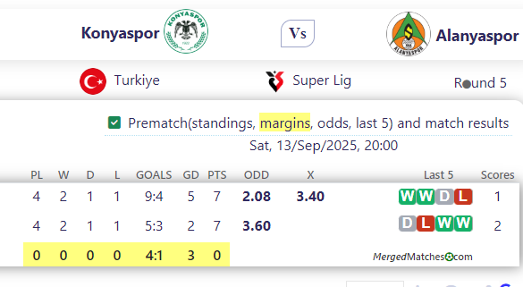 Konyaspor Vs Alanyaspor screenshot