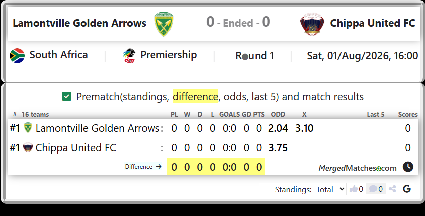 Lamontville Golden Arrows Vs Chippa United FC screenshot