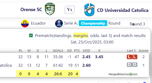 Orense SC Vs CD Universidad Catolica screenshot