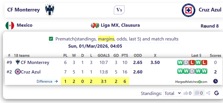 CF Monterrey Vs Cruz Azul screenshot