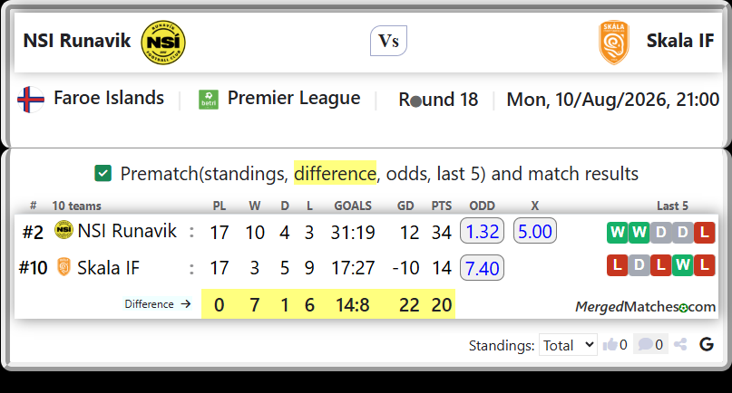 NSI Runavik Vs Skala IF screenshot