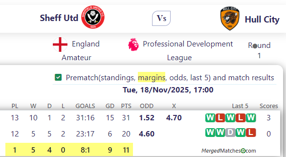 Sheff Utd Vs Hull City screenshot