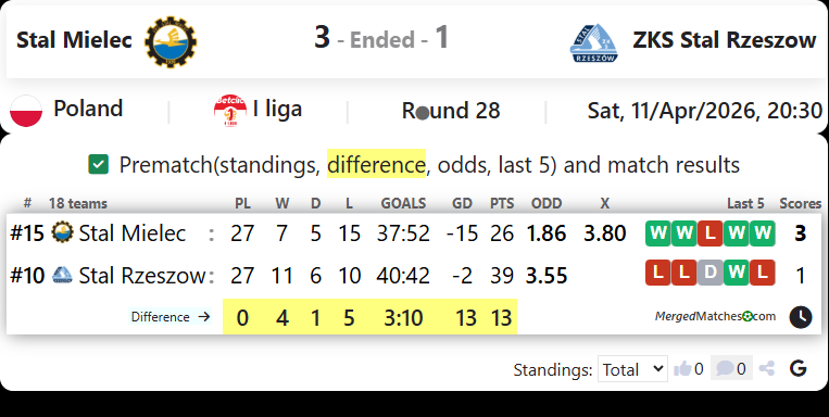 Stal Mielec Vs ZKS Stal Rzeszow screenshot