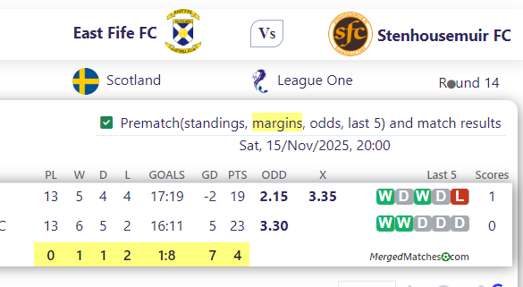 East Fife FC Vs Stenhousemuir FC screenshot