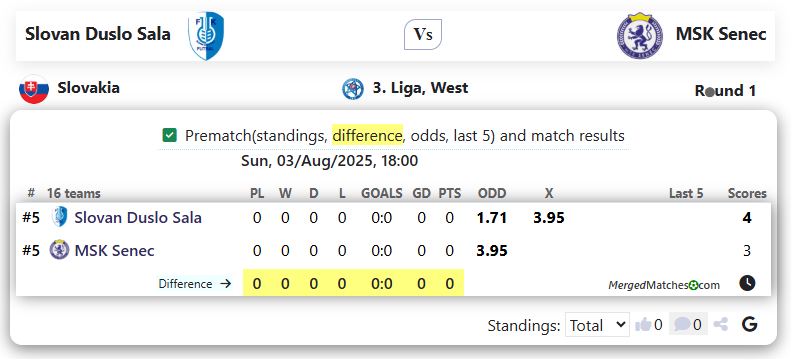 Slovan Duslo Sala Vs MSK Senec screenshot